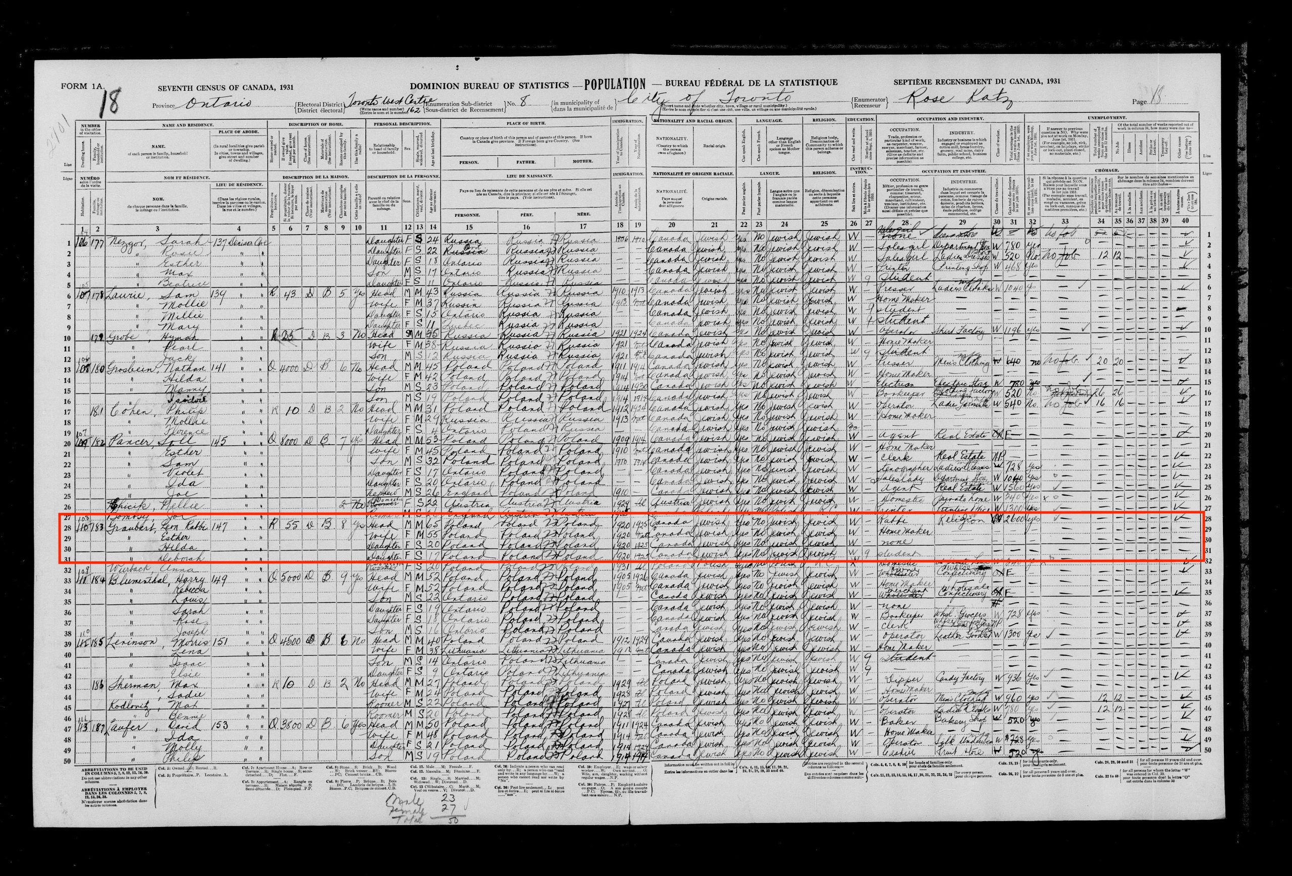 Yehuda Leib Graubart 1931 Census Record Yehuda Leib Graubart 1931 Census Record