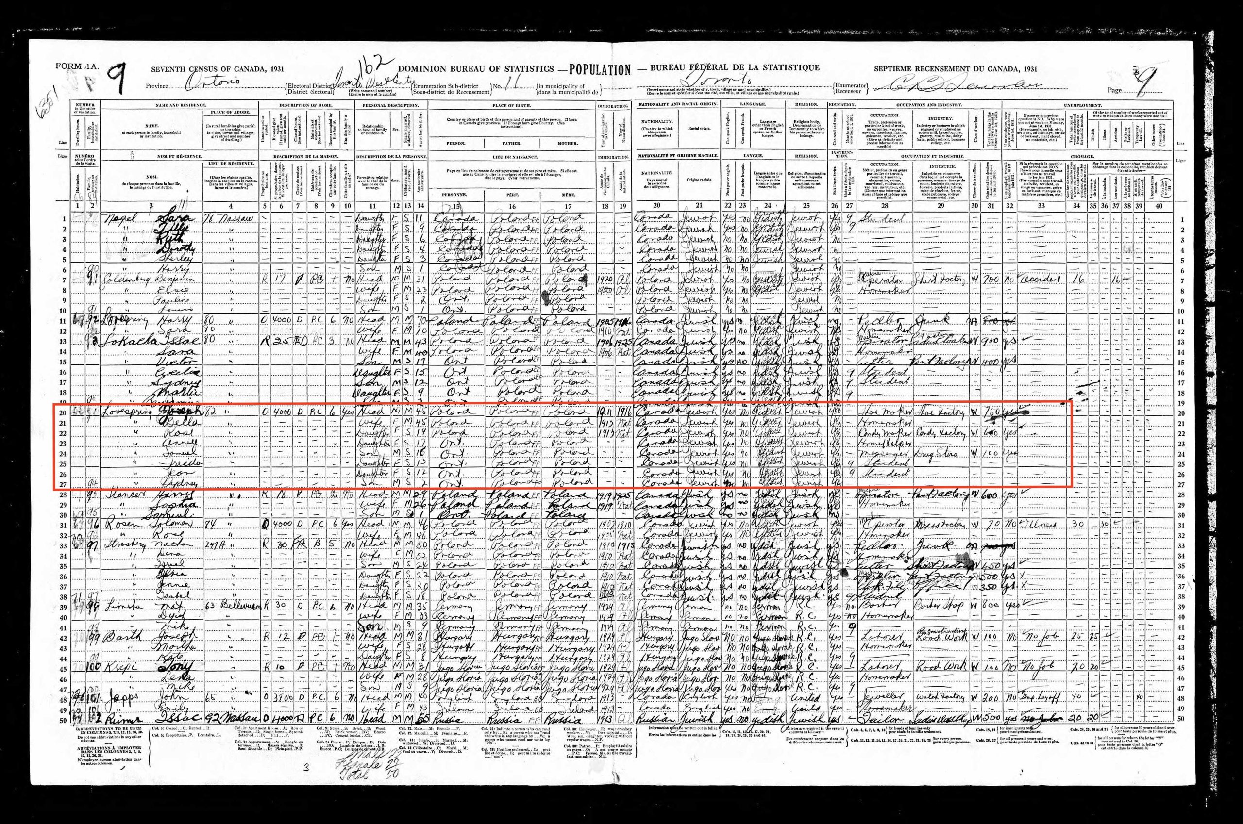 Sammy Luftspring 1931 Census Record Sammy Luftspring 1931 Census Record