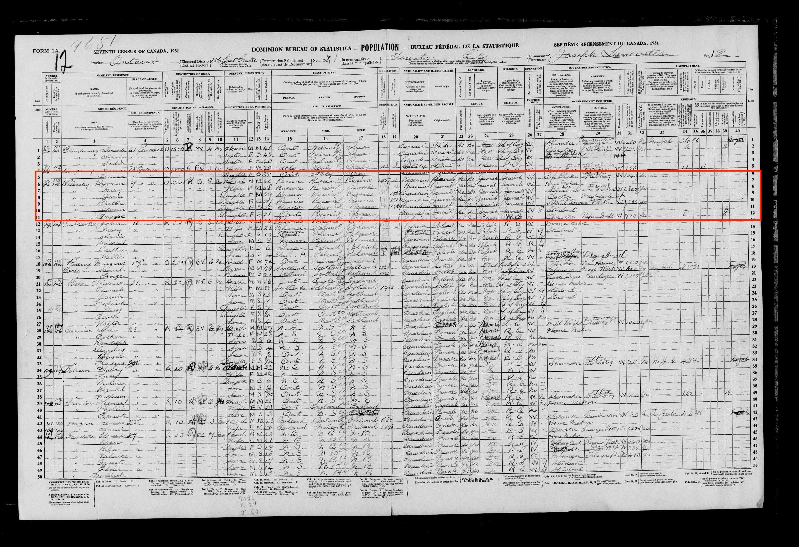 Recensement de 1931 Recensement de 1931